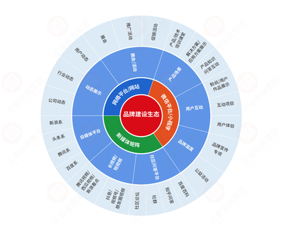 品牌營銷咨詢與企業(yè)管理咨詢 構(gòu)建企業(yè)成功的雙引擎