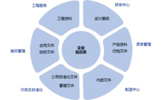 西奧電梯如何通過億方云實現(xiàn)企業(yè)知識統(tǒng)一管理與商務信息咨詢優(yōu)化