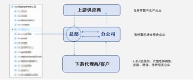 西奧電梯如何在億方云上實現(xiàn)企業(yè)知識統(tǒng)一管理