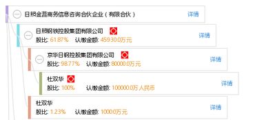 日照金莒商務信息咨詢合伙企業(yè) 專業(yè)企業(yè)管理咨詢助力企業(yè)成長