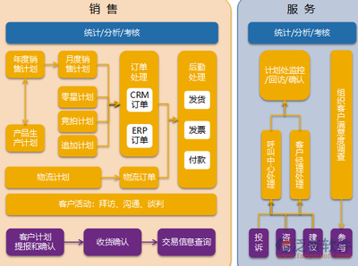 業(yè)務(wù)員客戶管理軟件核心功能解析與商務(wù)信息咨詢價(jià)值