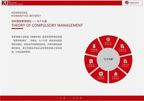 比佛利哲賢管理咨詢 專業(yè)賦能，助企業(yè)邁出堅實成功第一步