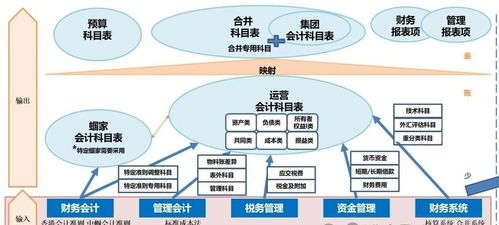 企業(yè)關(guān)鍵業(yè)務(wù)流程解析 從戰(zhàn)略規(guī)劃到產(chǎn)銷(xiāo)協(xié)同的咨詢(xún)實(shí)踐
