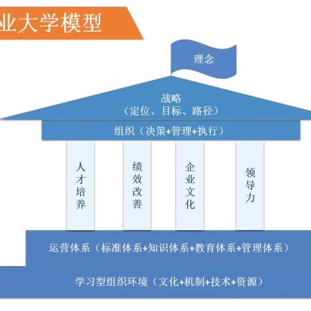 西安玖零企業(yè)管理咨詢(xún) 賦能企業(yè)成長(zhǎng)的商務(wù)信息咨詢(xún)之道