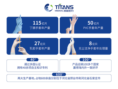 泰能醫(yī)療攜手添贊Titanfine，誠(chéng)邀您共赴第108屆中國(guó)勞保會(huì)，共筑職業(yè)安全新未來